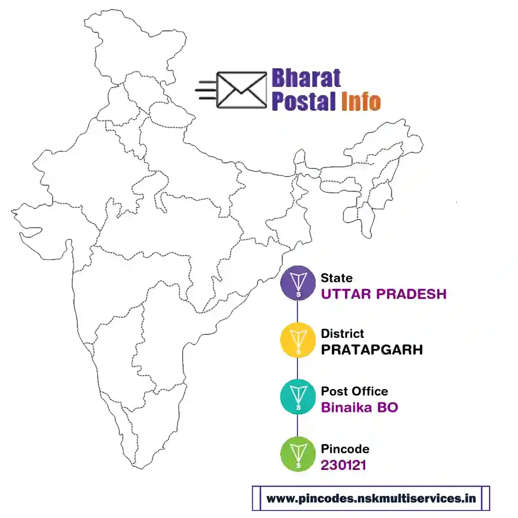 UTTAR PRADESH-PRATAPGARH-Binaika BO-230121